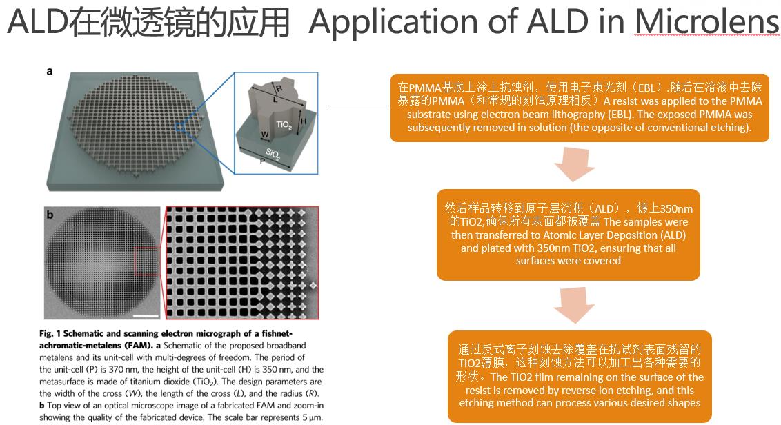 ADL镀膜技术