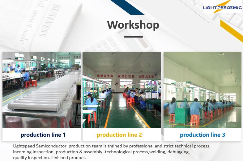 R&D and production